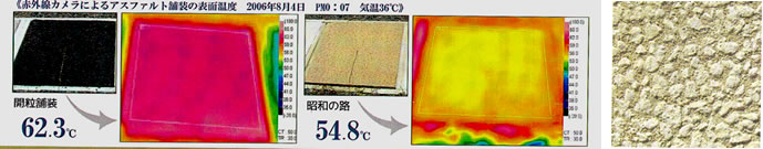 高い遮熱効果で厚さを軽減